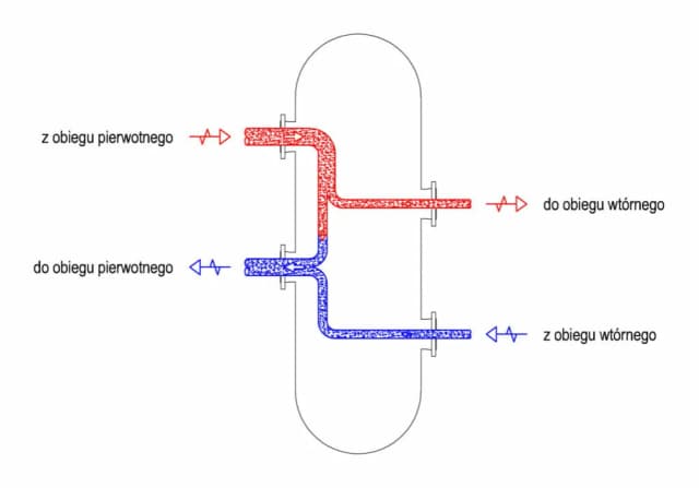 Jak działa sprzęgło hydrauliczne i dlaczego warto je znać? Jak działa sprzęgło hydrauliczne i dlaczego warto je znać?